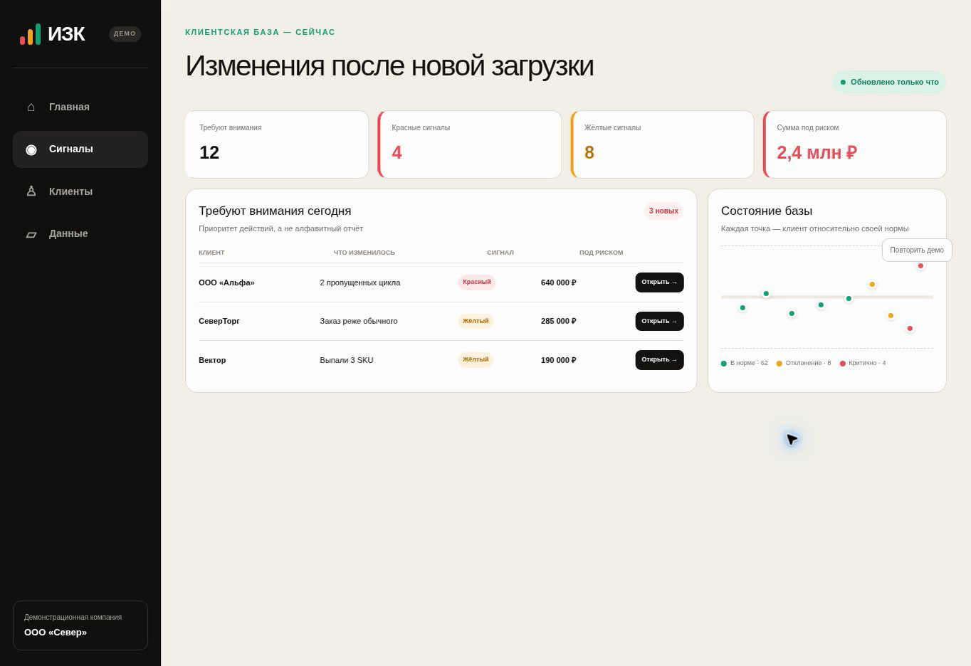 Дашборд ИЗК — сигналы после загрузки базы